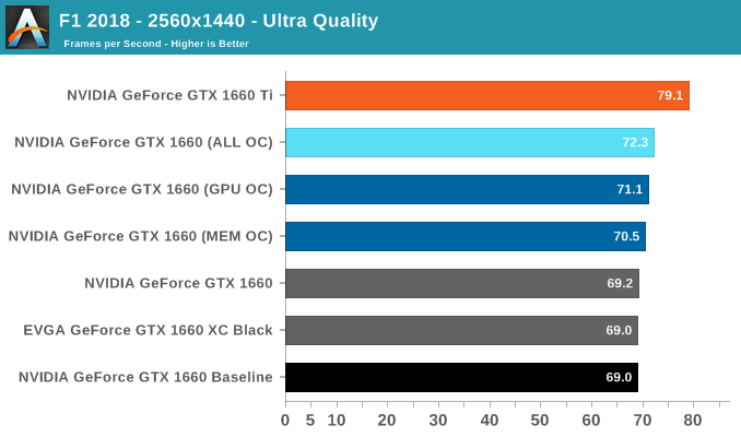 Gtx 1080ti vs hot sale gtx 1660