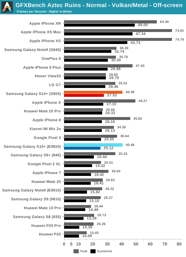 Arm's New Mali-G77 & Valhall GPU Architecture: A Major Leap