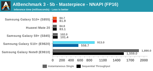 AIBenchmark 3 - 5b - Masterpiece - NNAPI (FP16)