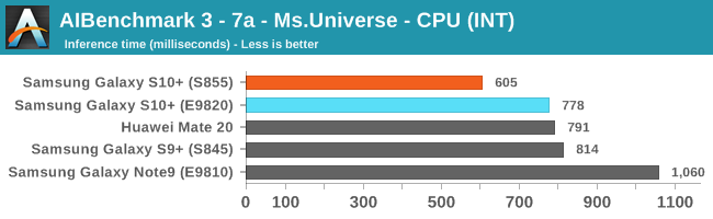 AIBenchmark 3 - 7a - Ms.Universe - CPU (INT)