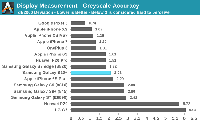  Measurement - Greyscale Accuracy