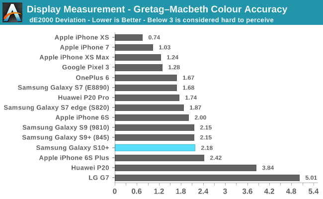  Measurement - Gretag–Macbeth Colour Accuracy