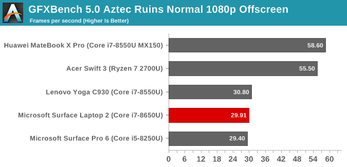 GFXBench 5.0 Aztec Ruins Normal 1080p Offscreen