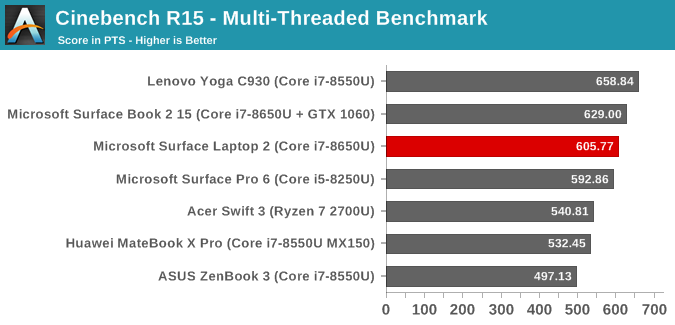 Cinebench R15 - Multi-Threaded Benchmark