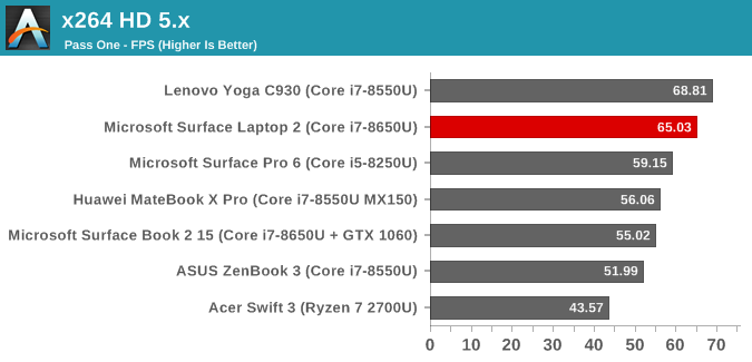 x264 HD 5.x