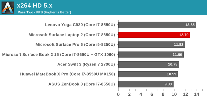 x264 HD 5.x