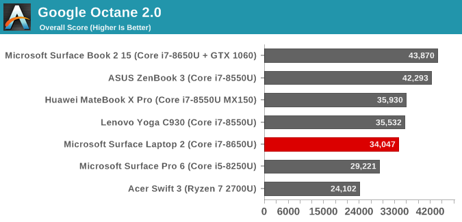 Google Octane 2.0