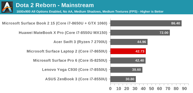 Dota 2 Reborn - Mainstream