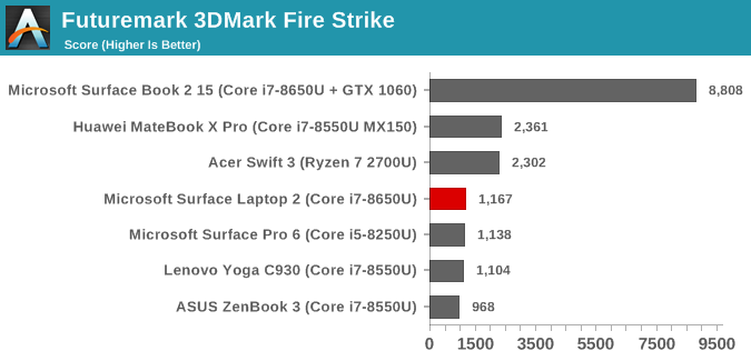 Futuremark 3DMark Fire Strike