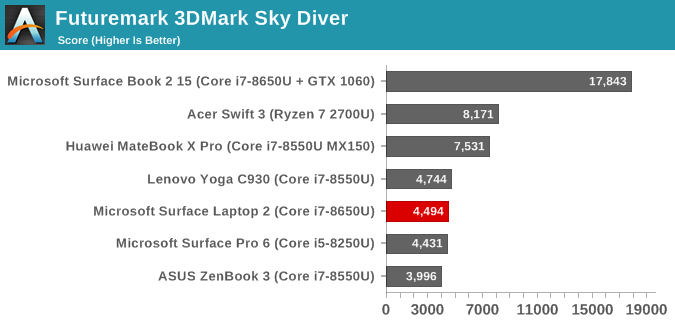 Futuremark 3DMark Sky Diver