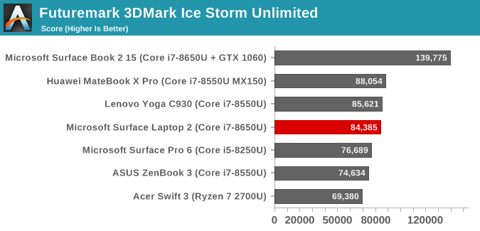 Futuremark 3DMark Ice Storm Unlimited