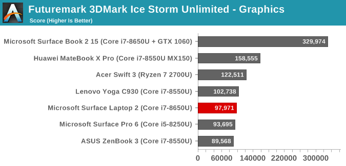 Futuremark 3DMark Ice Storm Unlimited - Graphics