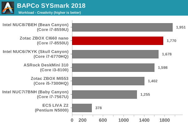 SYSmark 2018 - Creativity