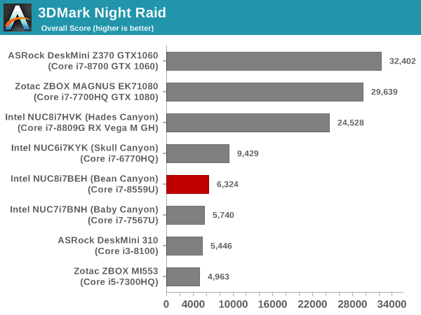 UL 3DMark Fire Strike Extreme Score