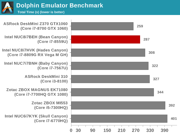 Dolphin Emulator Benchmark