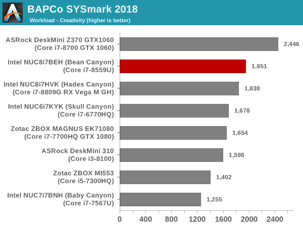 SYSmark 2018 - Creativity