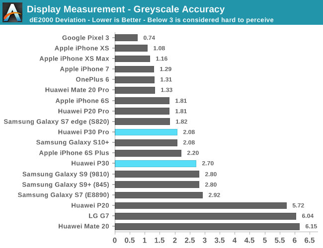 Display Measurement - Greyscale Accuracy