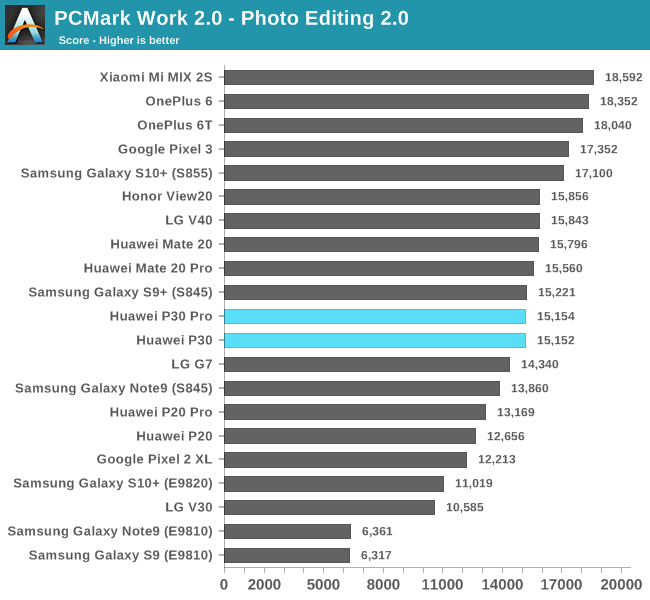 PCMark Work 2.0 - Photo Editing 2.0