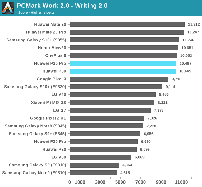 PCMark Work 2.0 - Writing 2.0