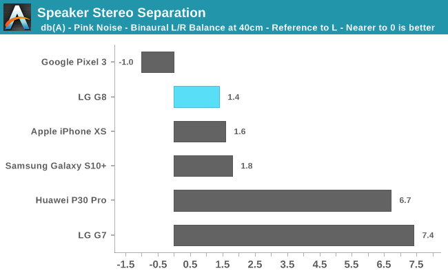 Speaker Stereo Separation