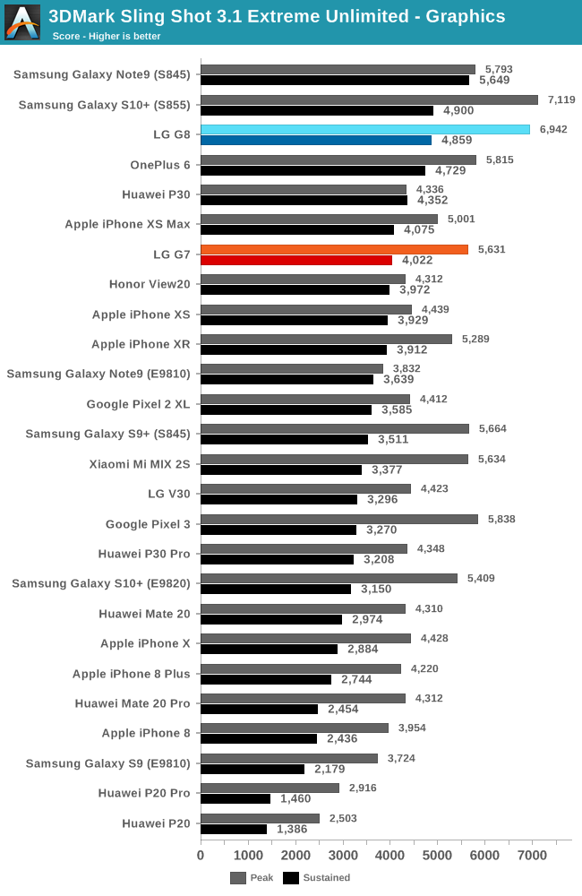 3DMark Sling Shot 3.1 Extreme Unlimited - Graphics