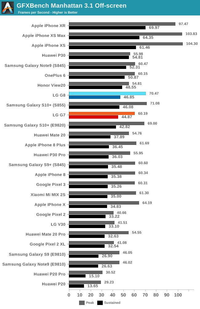 GFXBench Manhattan 3.1 Off-screen