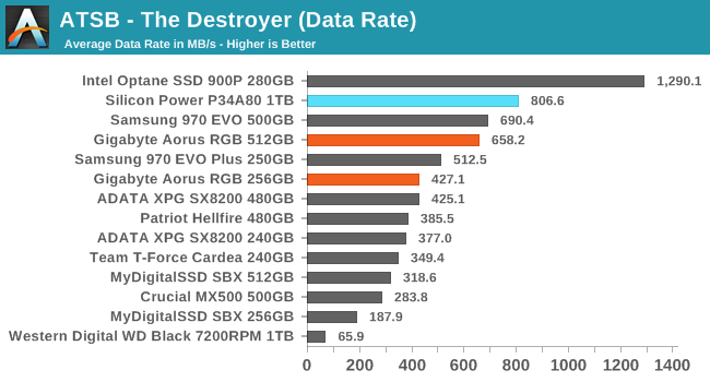 ATSB - The Destroyer (Data Rate)