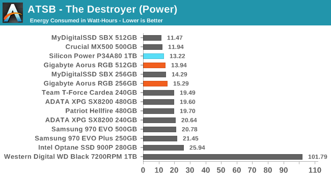 ATSB - The Destroyer (Power)