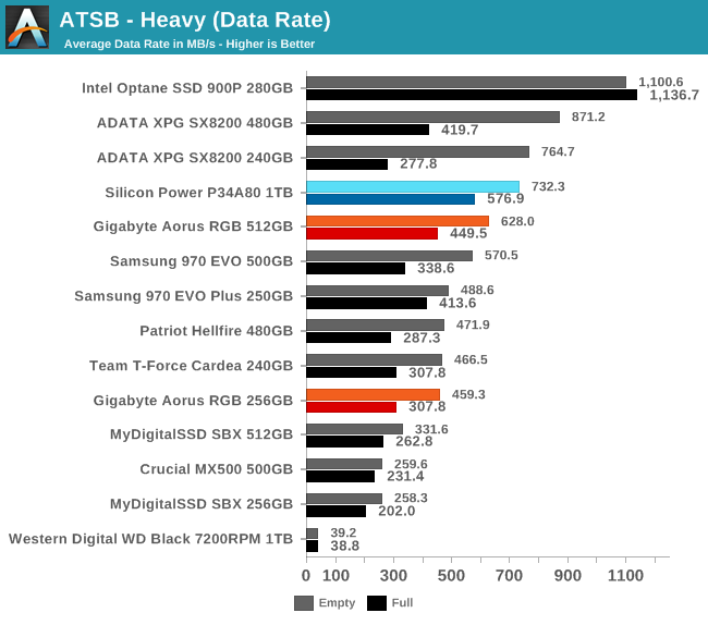 ATSB - Heavy (Data Rate)