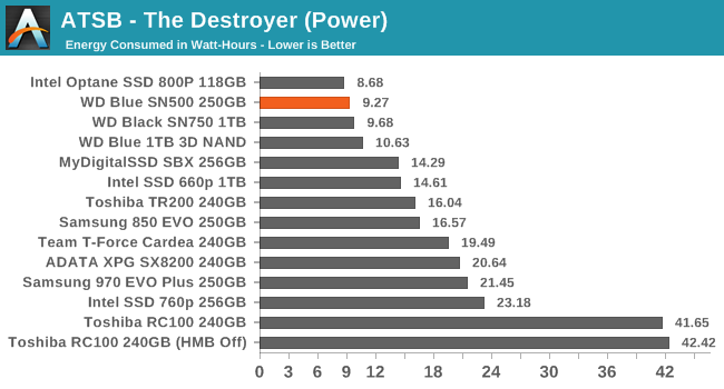 ATSB - The Destroyer (Power)