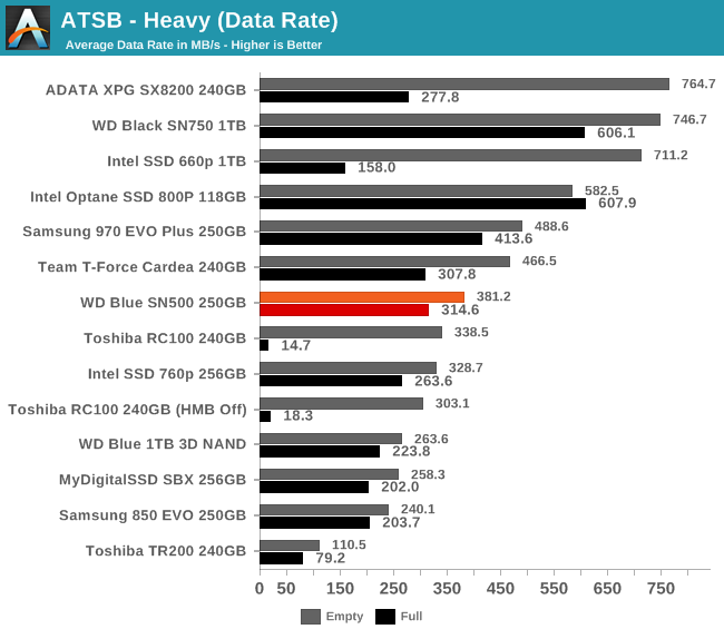 ATSB - Heavy (Data Rate)