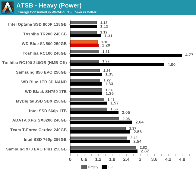 ATSB - Heavy (Power)