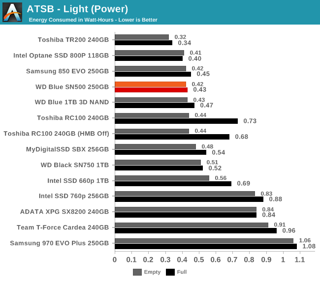 ATSB - Light (Power)