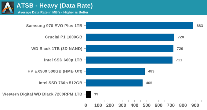 ATSB - Heavy (Data Rate)