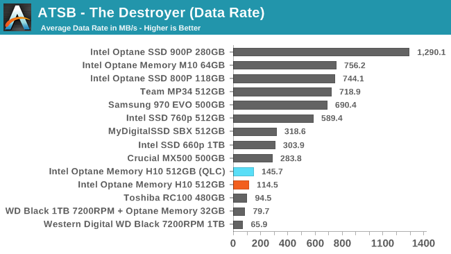 ATSB - The Destroyer (Data Rate)