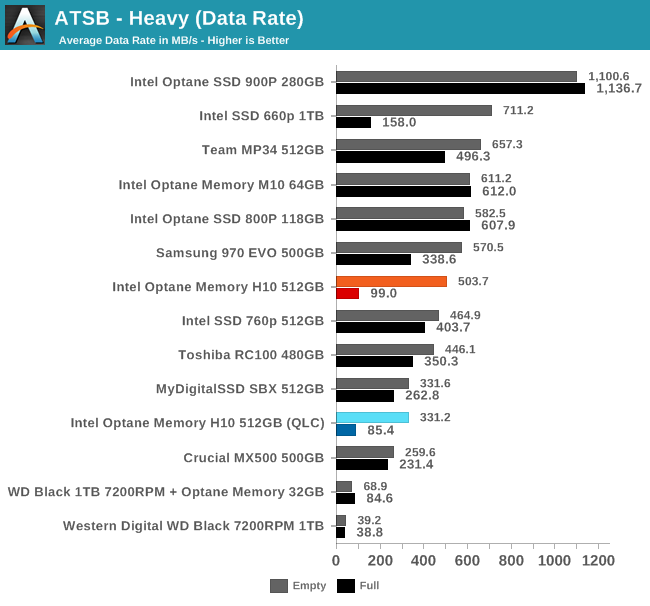 ATSB - Heavy (Data Rate)