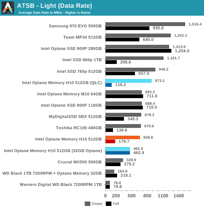 ATSB - Light (Data Rate)