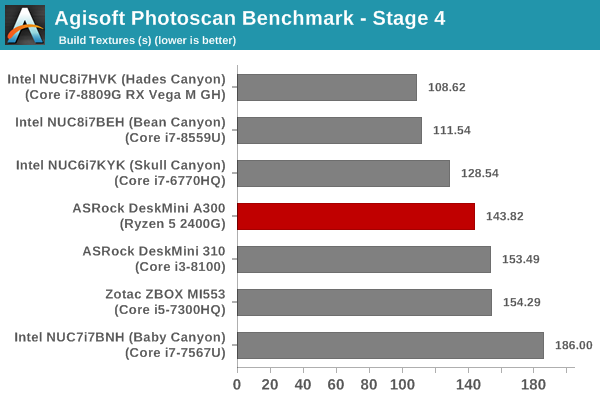 Agisoft PhotoScan Benchmark - Stage 4