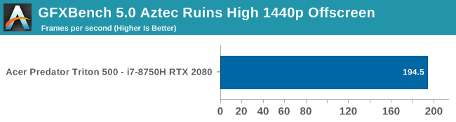 GFXBench 5.0 Aztec Ruins High 1440p Offscreen