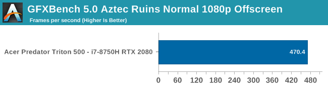 GFXBench 5.0 Aztec Ruins Normal 1080p Offscreen