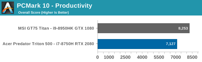 PCMark 10 - Productivity