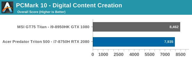 PCMark 10 - Digital Content Creation