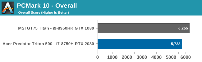 PCMark 10 - Overall