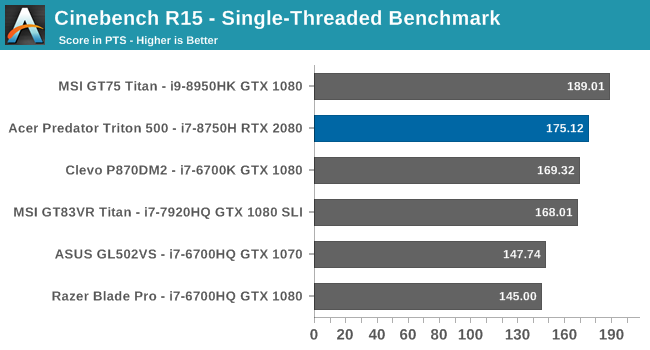 Cinebench R15 - Single-Threaded Benchmark