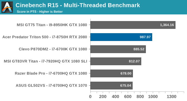 Cinebench R15 - Multi-Threaded Benchmark