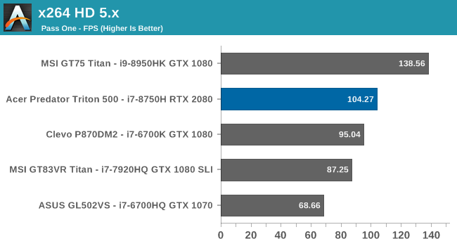 x264 HD 5.x