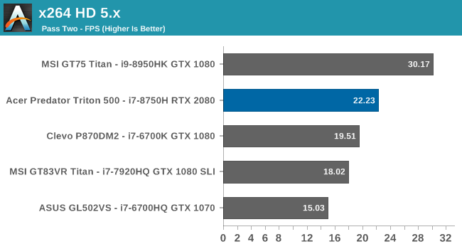 x264 HD 5.x