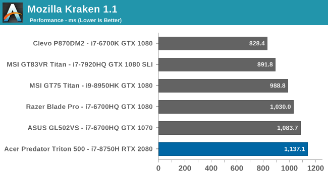 Mozilla Kraken 1.1