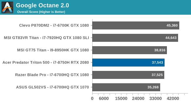 Google Octane 2.0