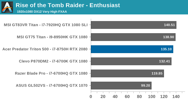 Rise of the Tomb Raider - Enthusiast